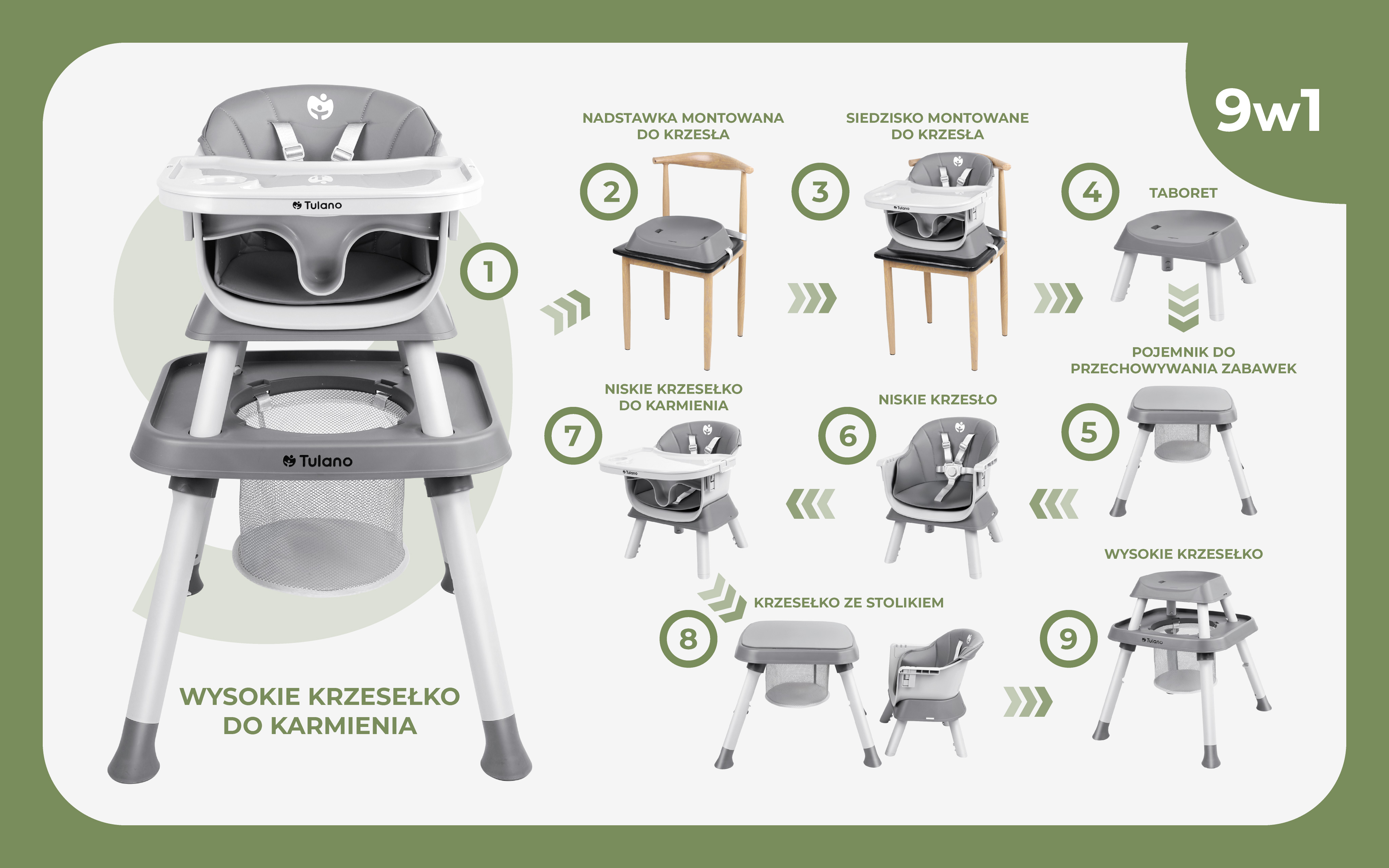 morsel krzesełko do karmienia 9w1